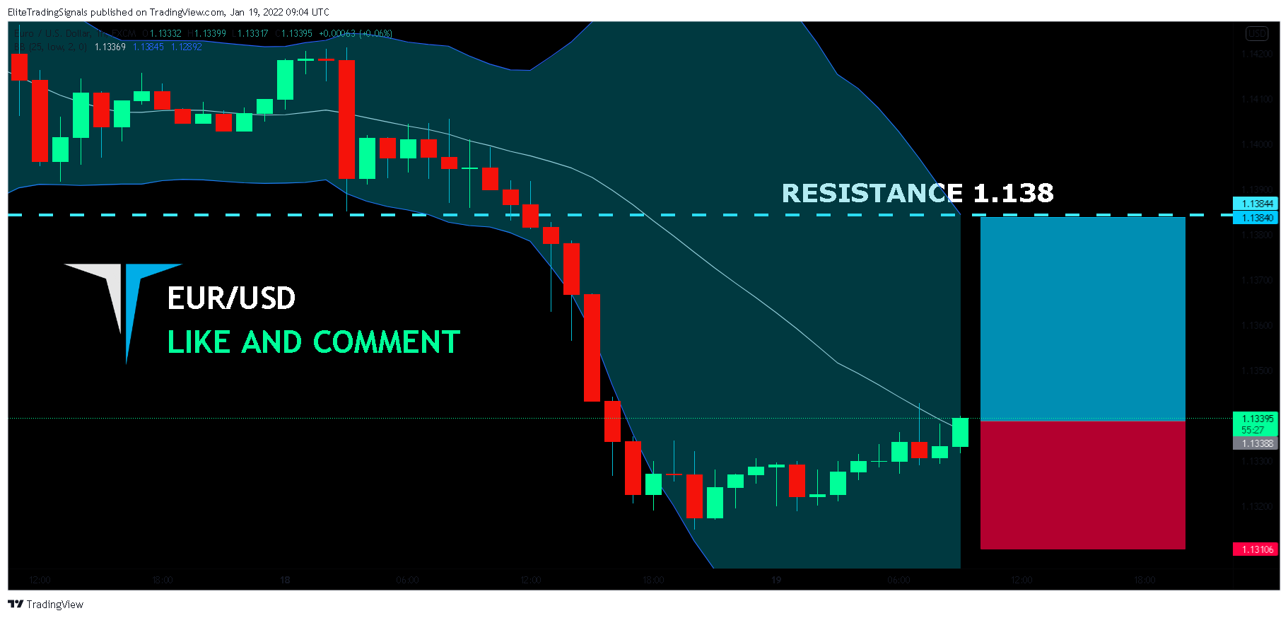 FX:EURUSD Chart Image by EliteTradingSignals