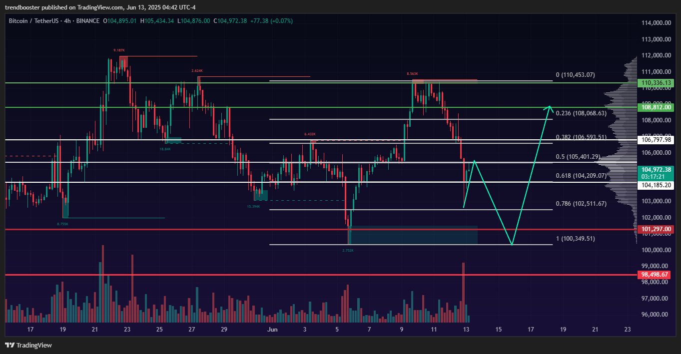 BINANCE:BTCUSDT Chart Image by trendbooster