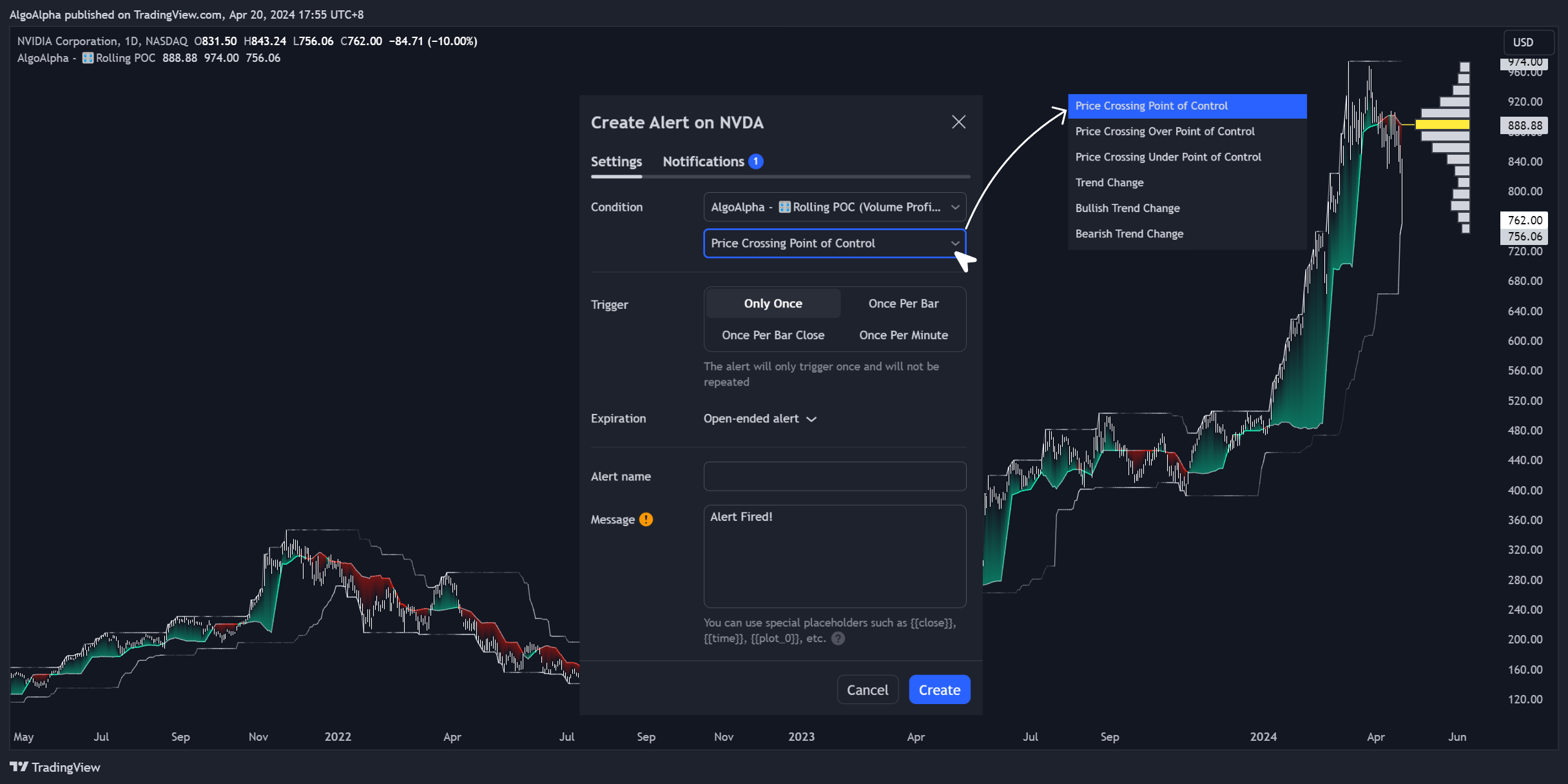 BATS:NVDA Chart Image by AlgoAlpha