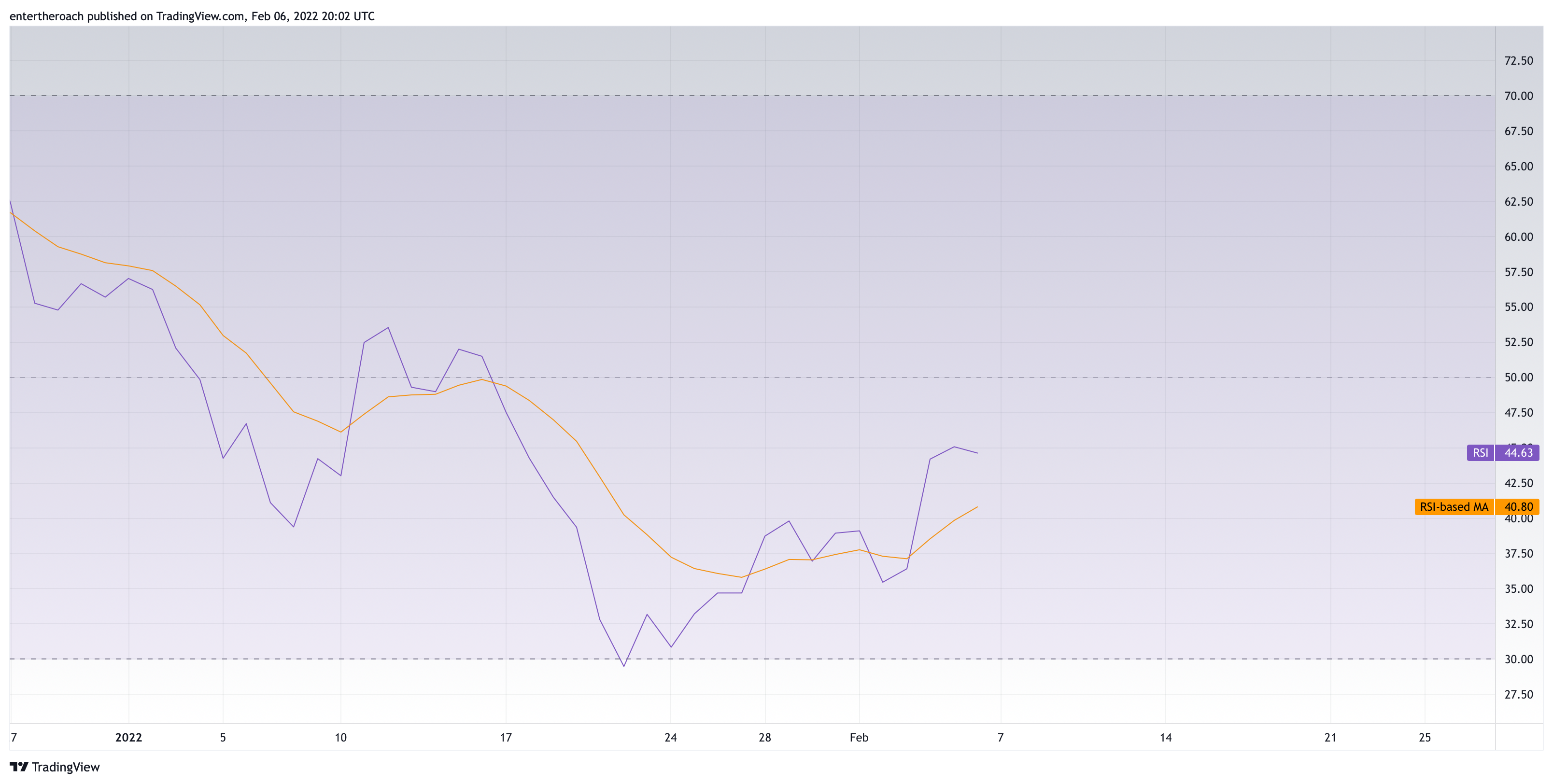 BINANCE:MATICUSD Chart Image by TradingThroughTheLens