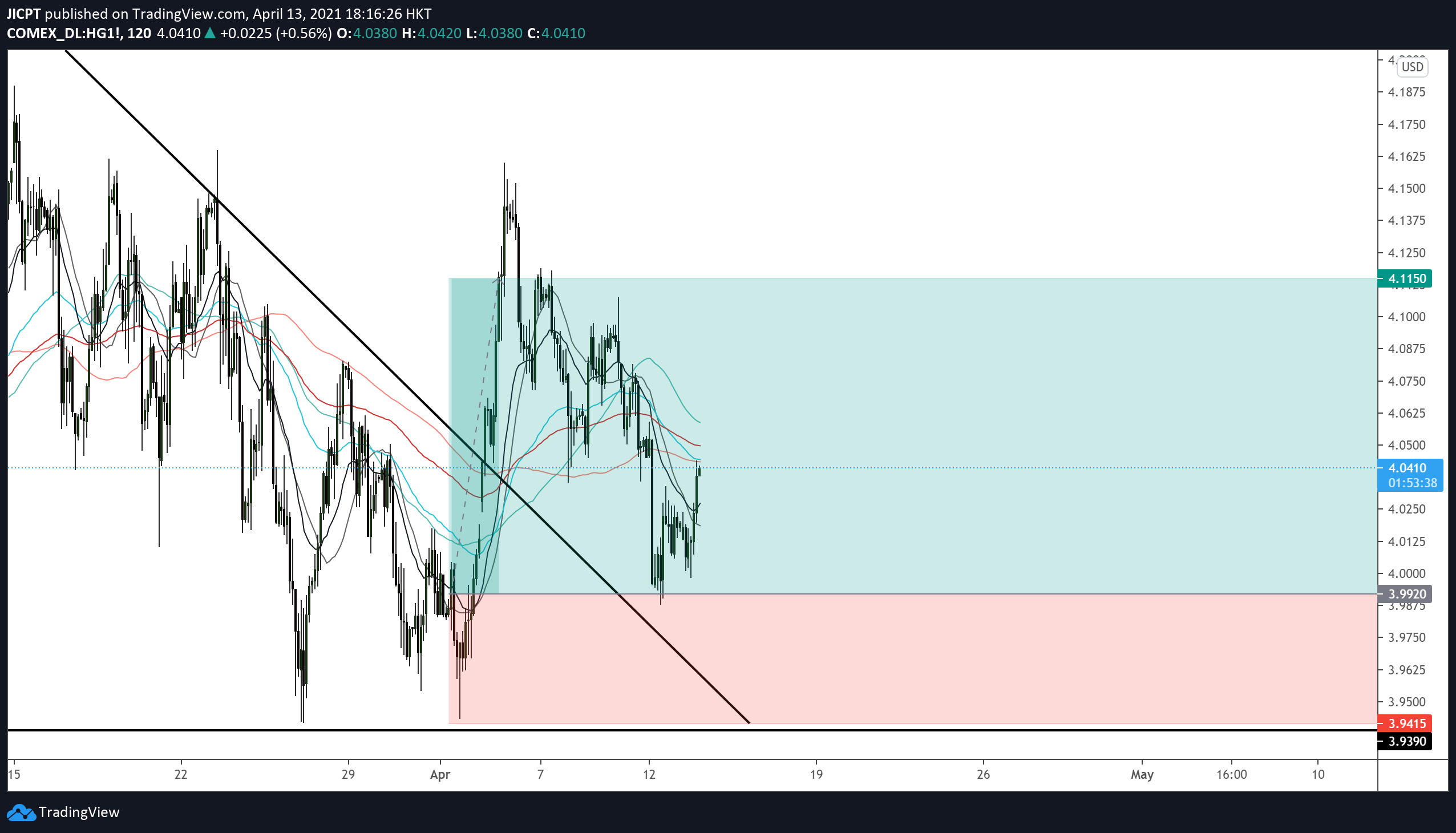  Chart Image