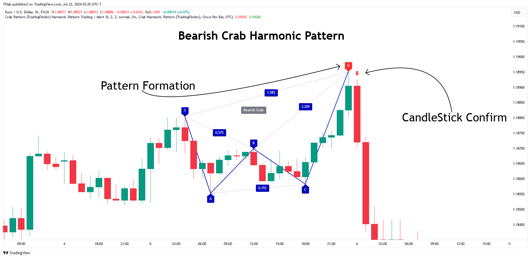 FX:EURUSD Chart Image by TFlab