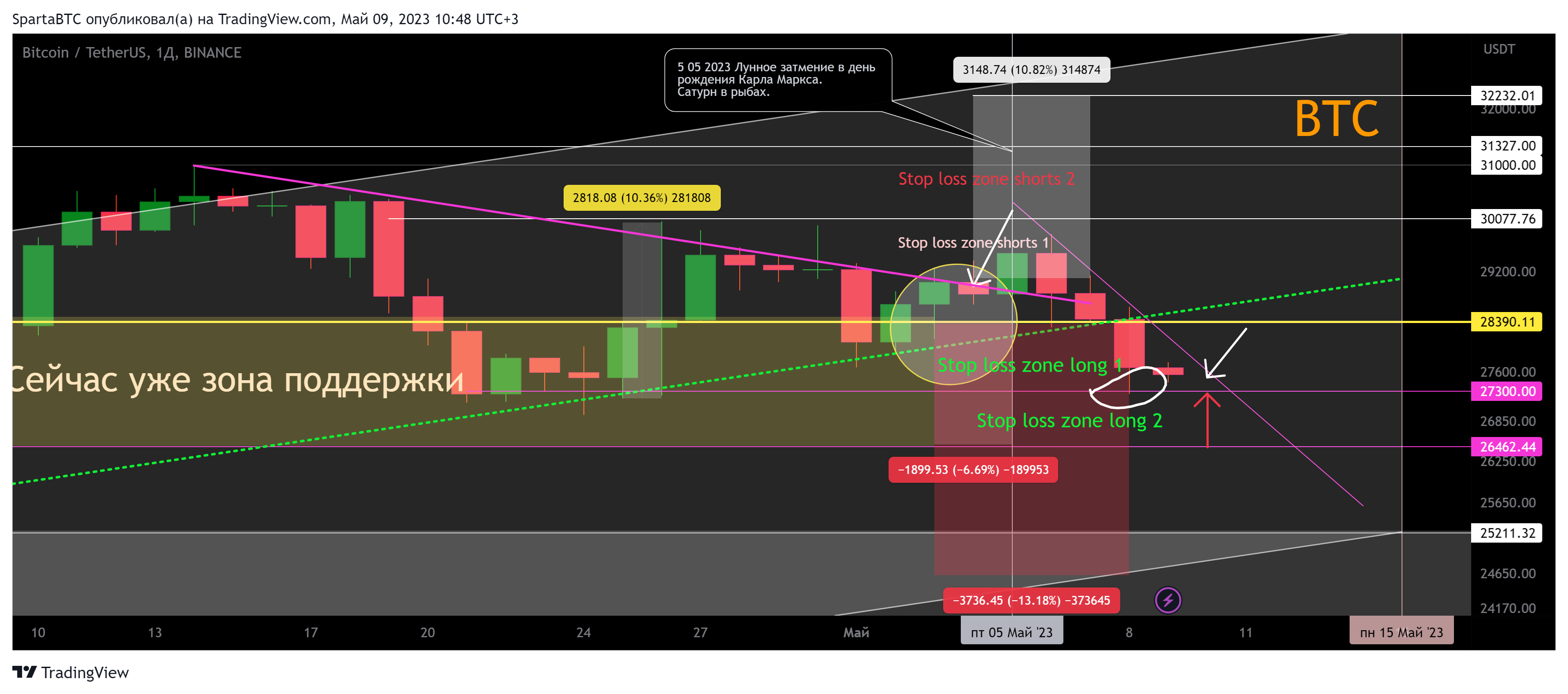 BINANCE:BTCUSDT Chart Image by SpartaBTC