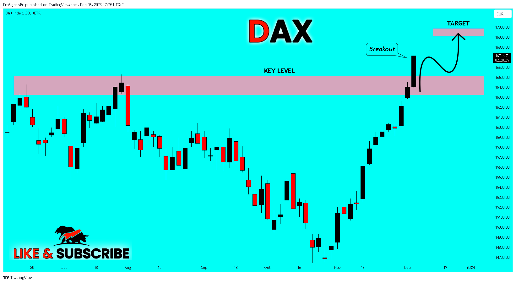 XETR_DLY:DAX Chart Image by ProSignalsFx