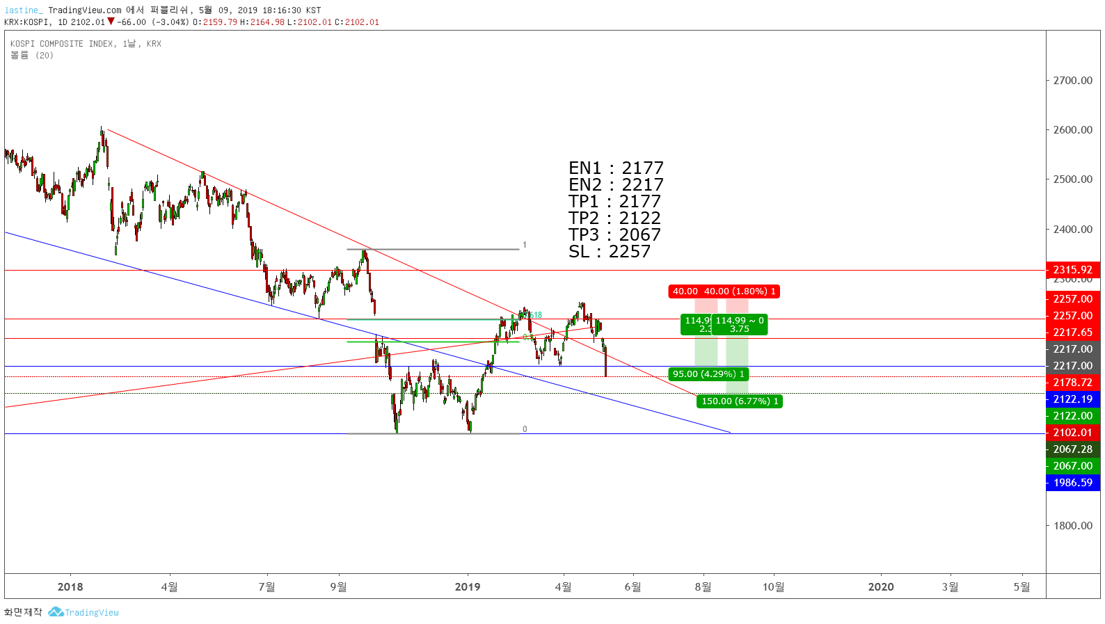 Chart Image