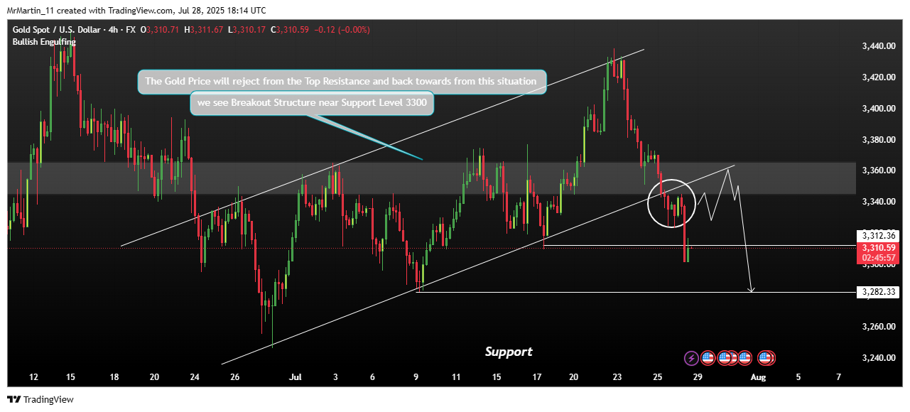 FX:XAUUSD Chart Image by MrMartin_11