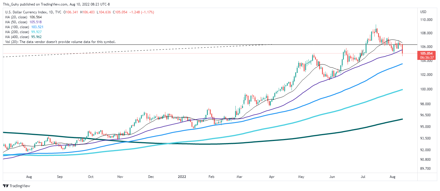 TVC:DXY Chart Image by This_Guhy