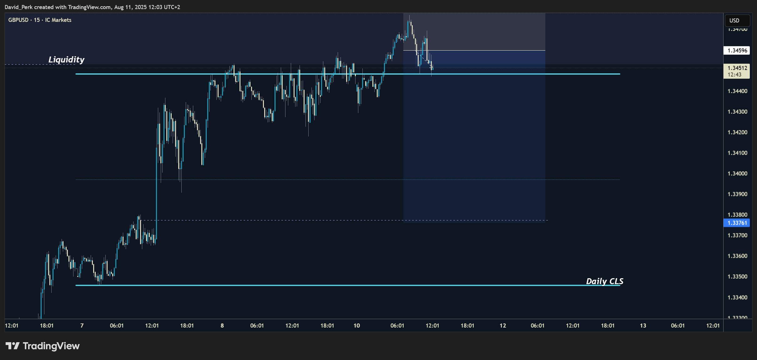 ICMARKETS:GBPUSD Chart Image by David_Perk