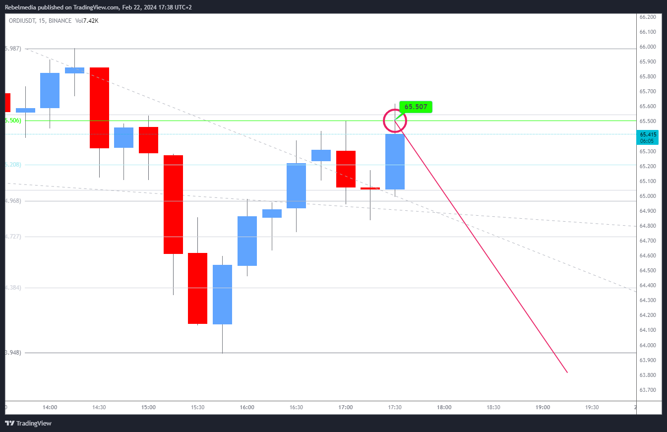 BINANCE:ORDIUSDT Chart Image by Rebelmedia