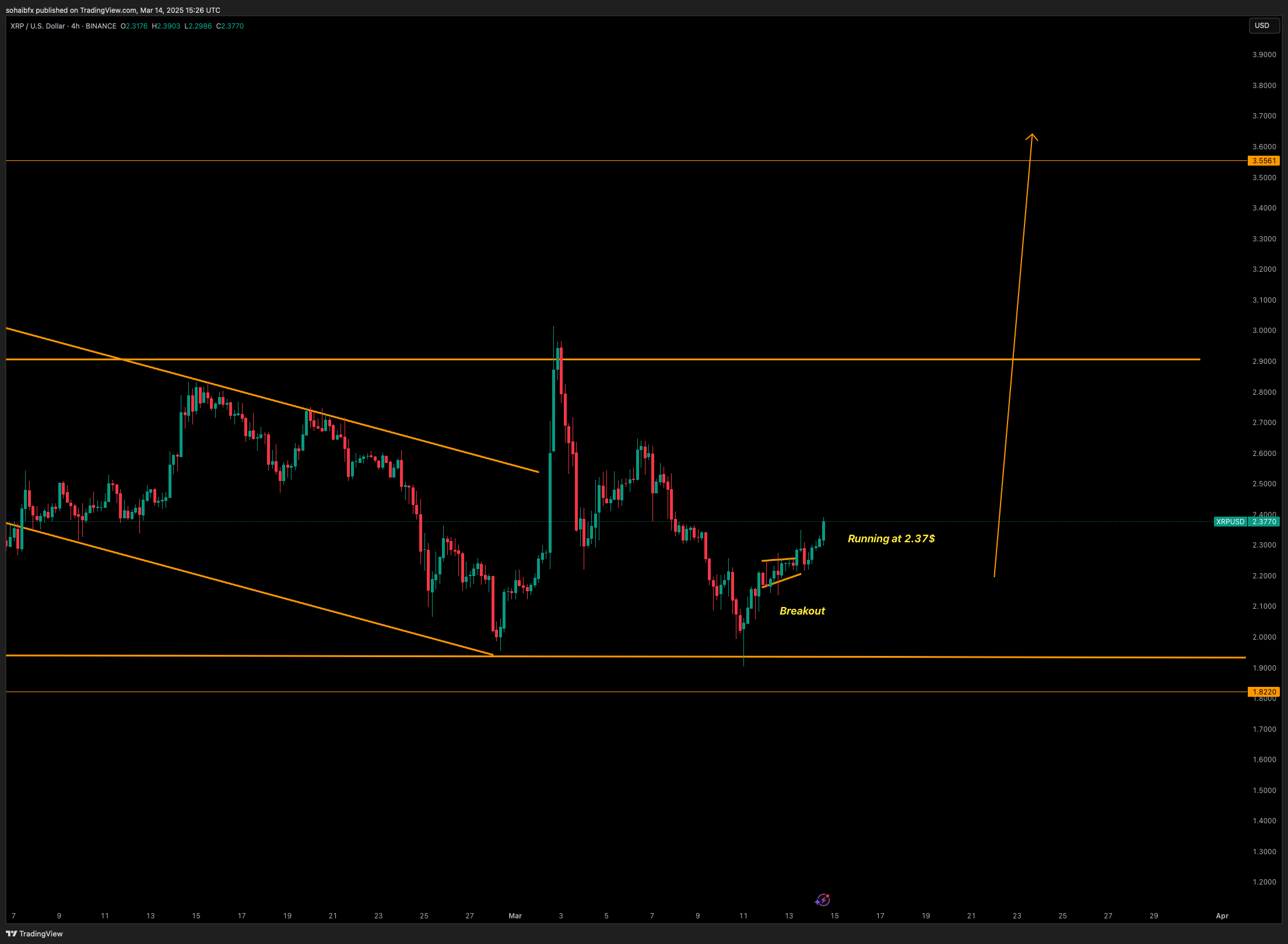 BINANCE:XRPUSD Chart Image by sohaibfx