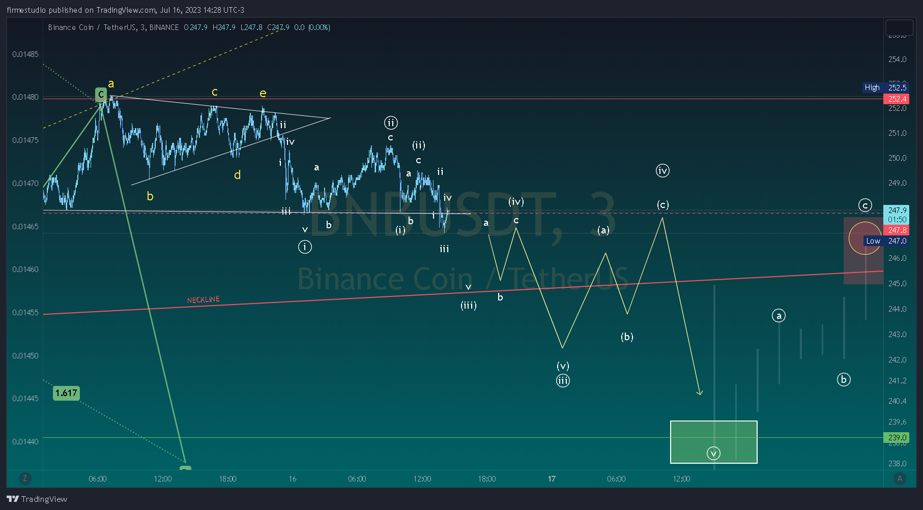 BINANCE:BNBUSDT Chart Image by firmestudio