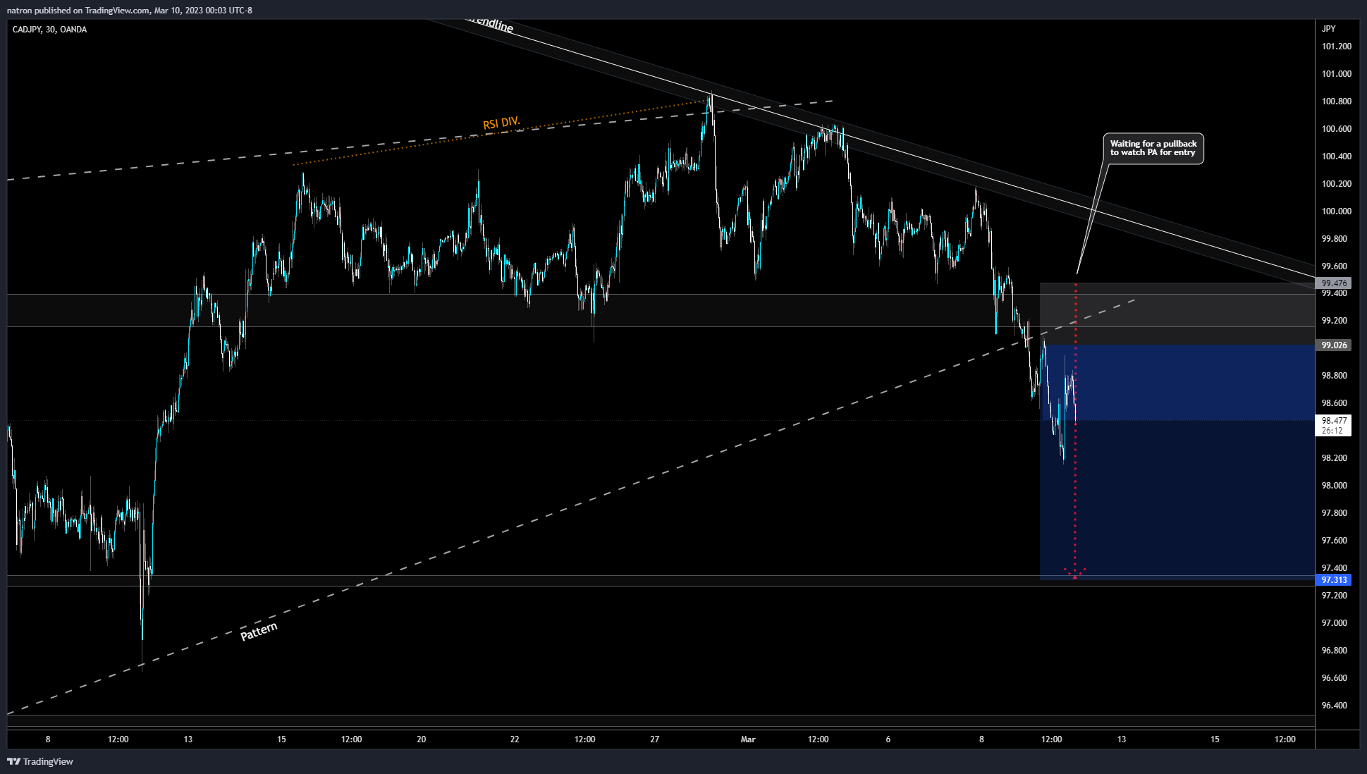 OANDA:CADJPY Chart Image by natron