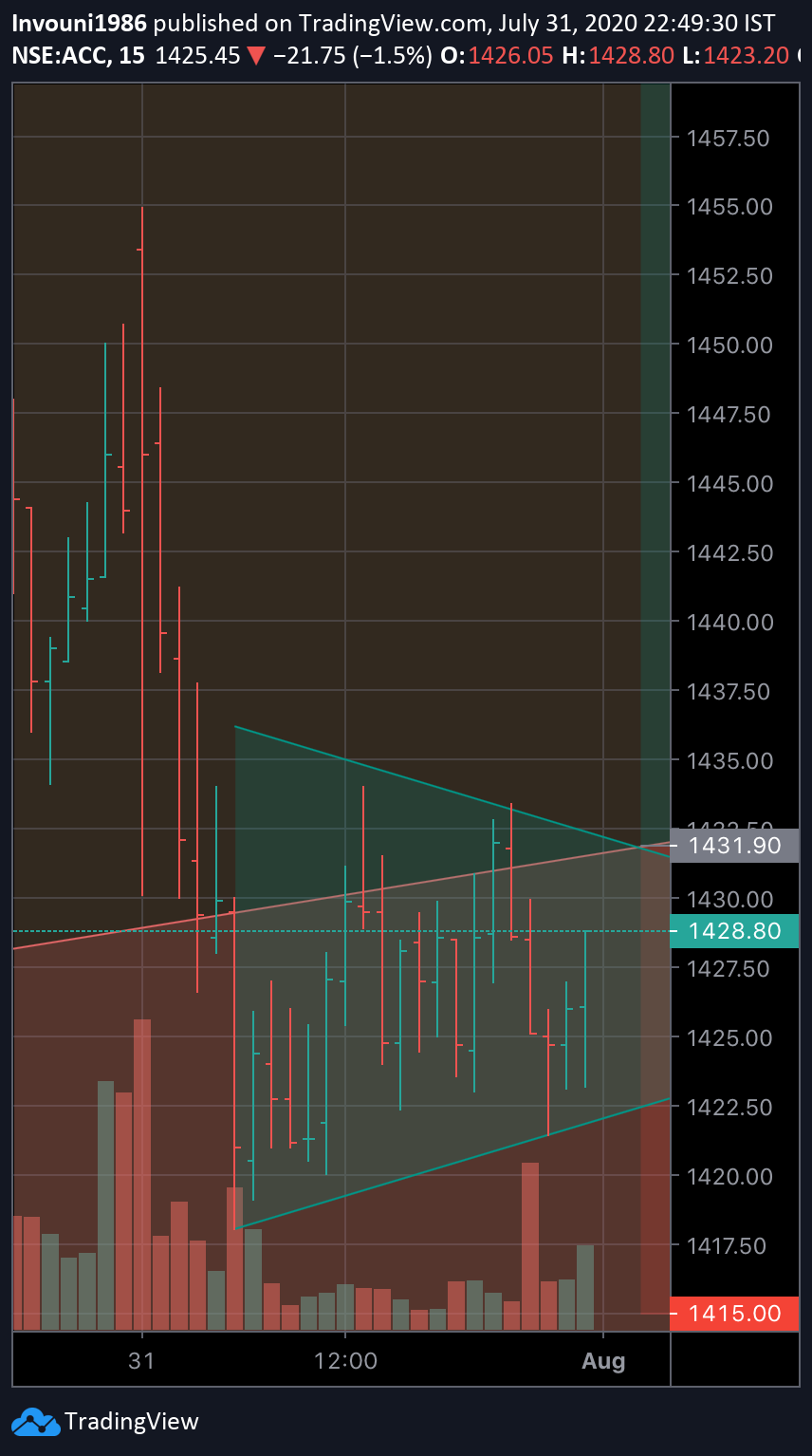  Chart Image
