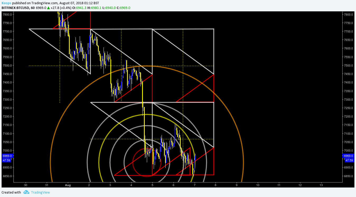  Chart Image