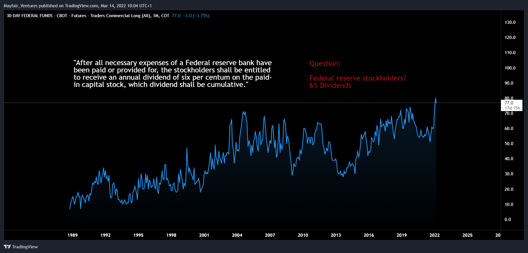 COT:045601_F_TC_L Chart Image by Mayfair_Ventures