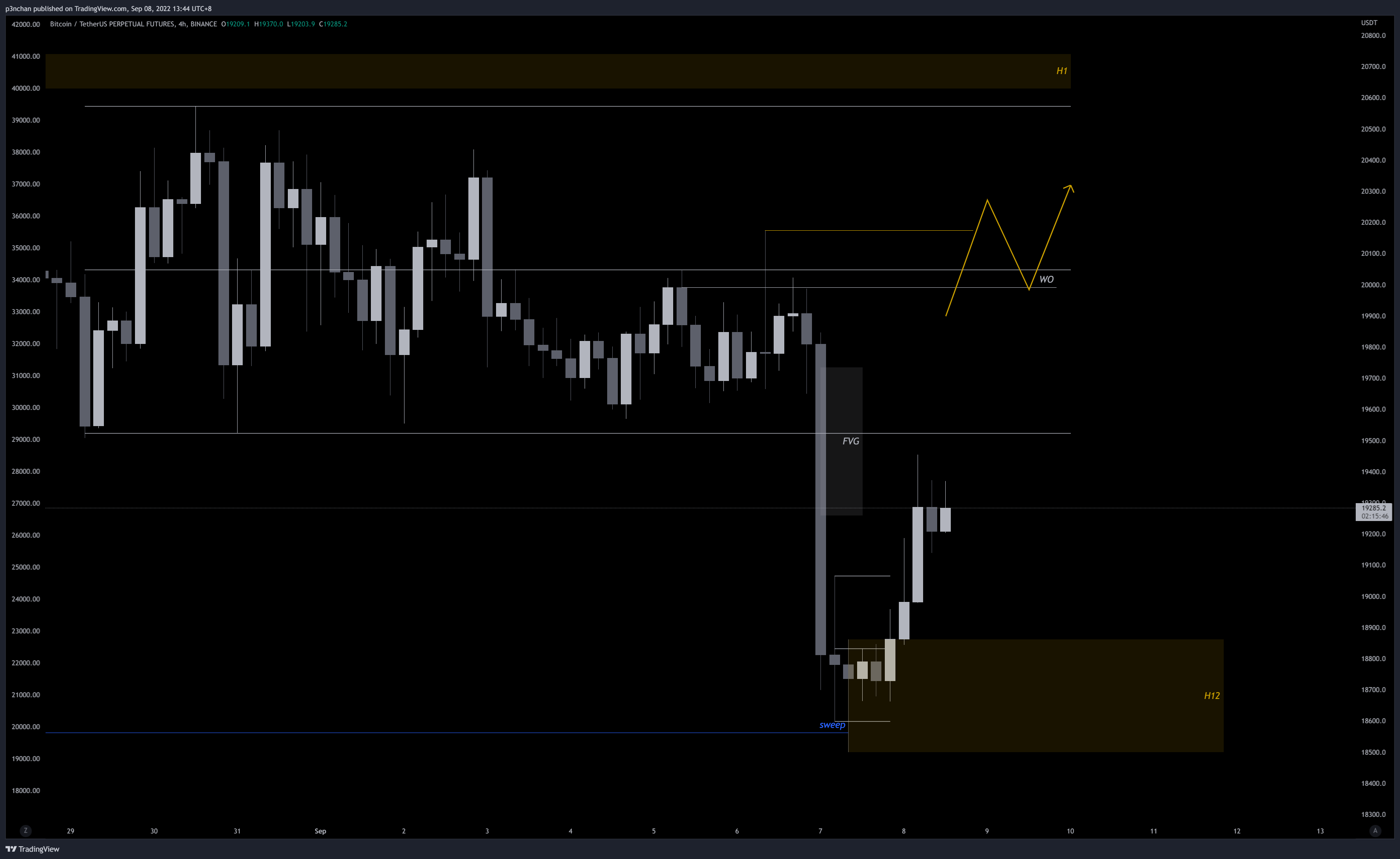 BINANCE:BTCUSDTPERP Chart Image by p3nchan