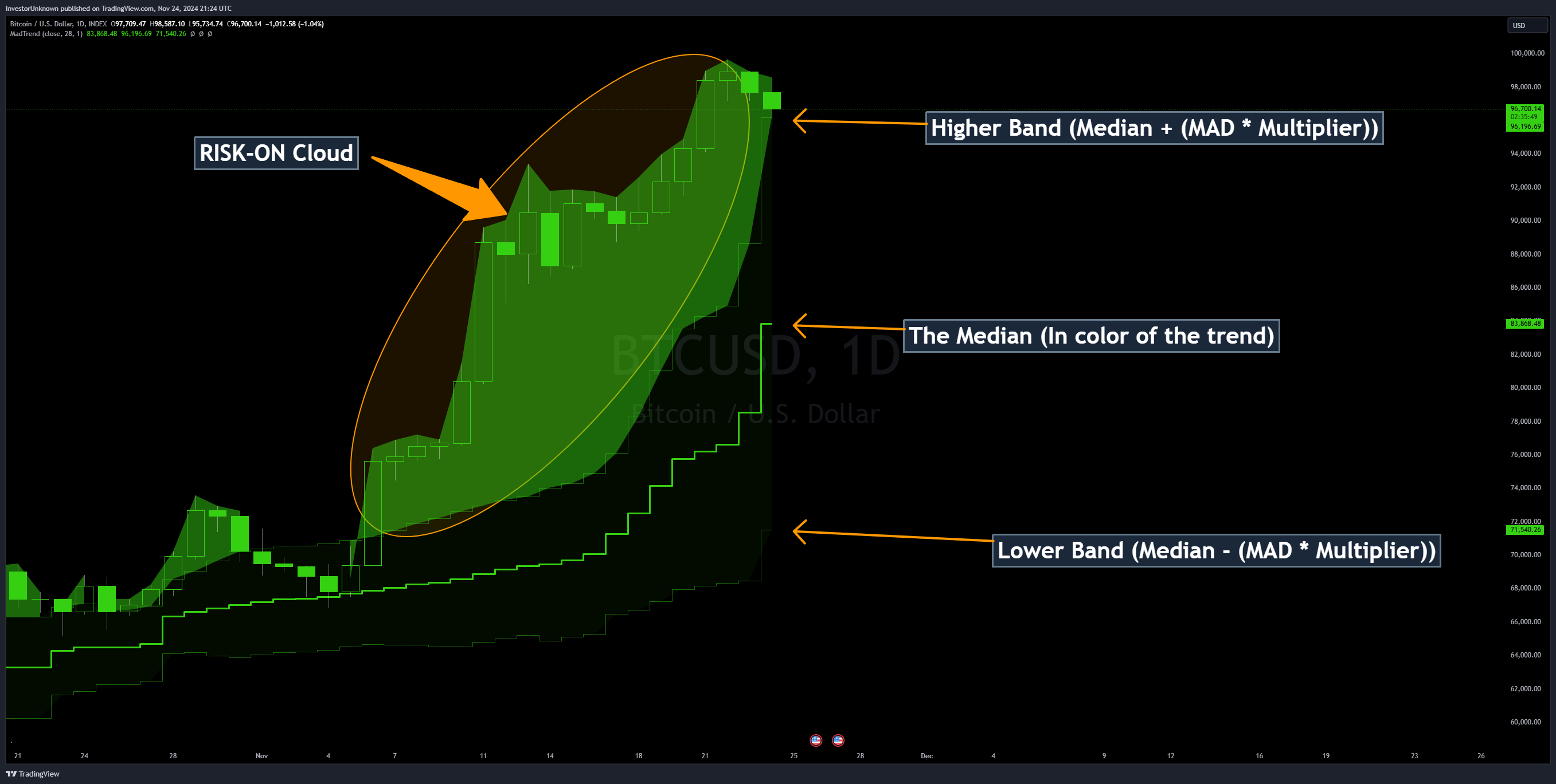 INDEX:BTCUSD Chart Image by InvestorUnknown