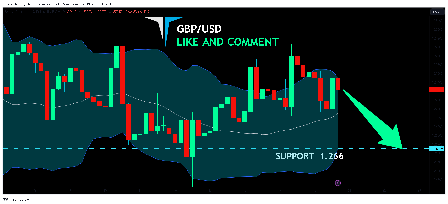 FX:GBPUSD Chart Image by EliteTradingSignals