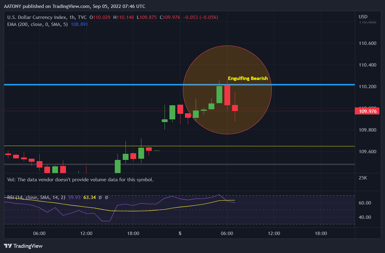TVC:DXY Chart Image by AATONY