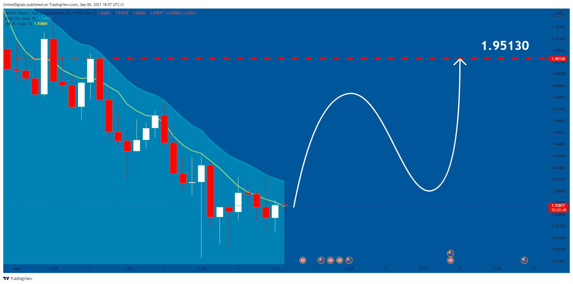  Chart Image