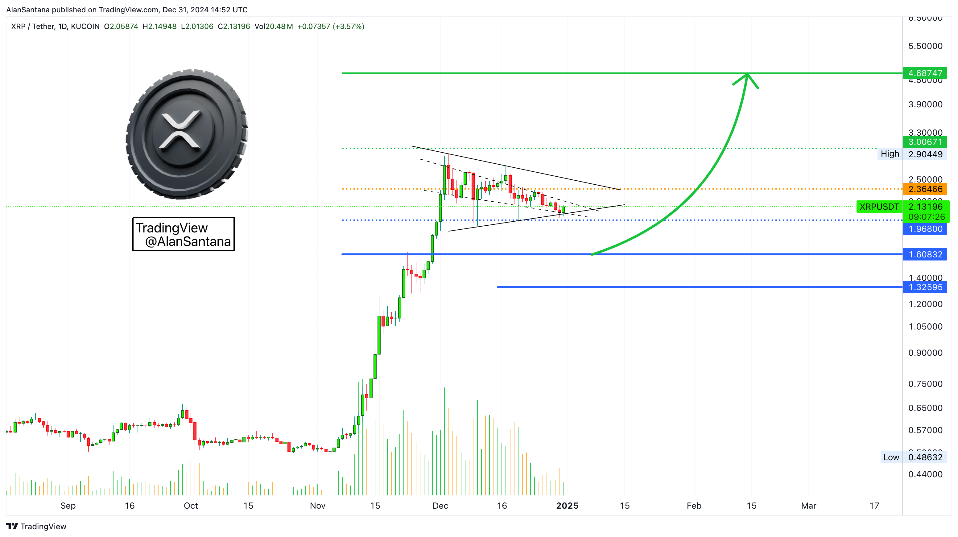 KUCOIN:XRPUSDT Chart Image by MasterAnanda
