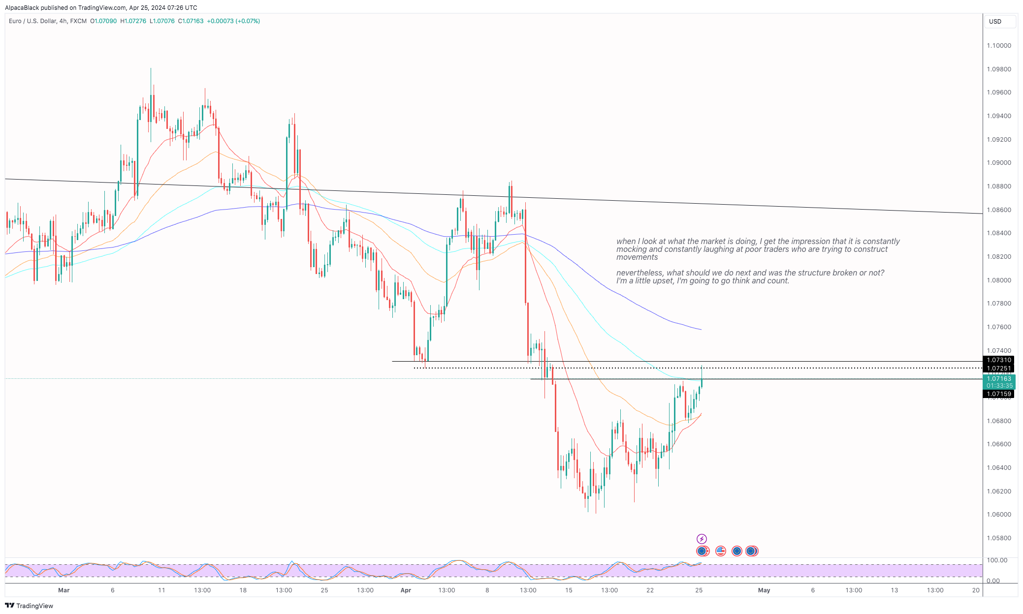 FX:EURUSD Chart Image by AlpacaBlack