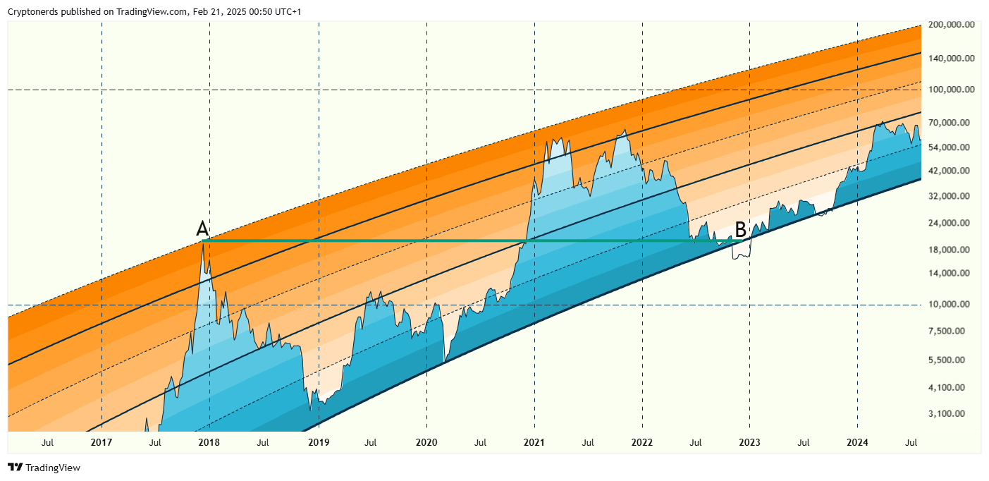 INDEX:BTCUSD Chart Image by Cryptonerds