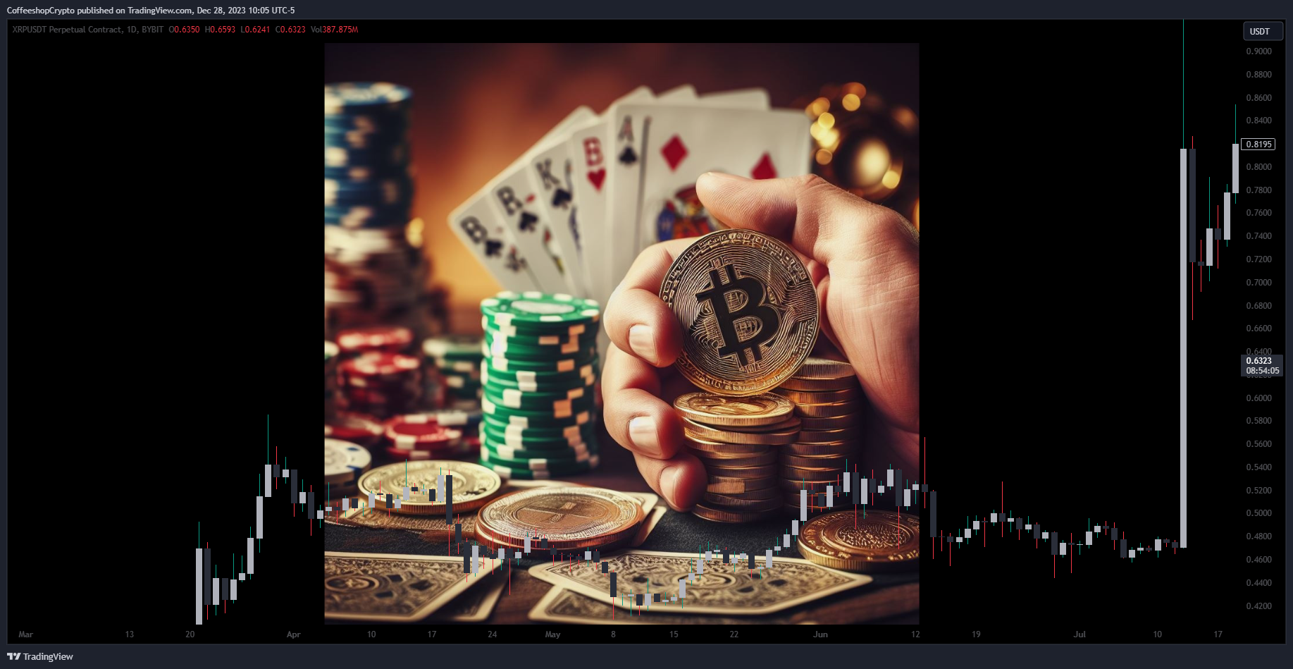 BYBIT:XRPUSDT.P Chart Image by CoffeeshopCrypto