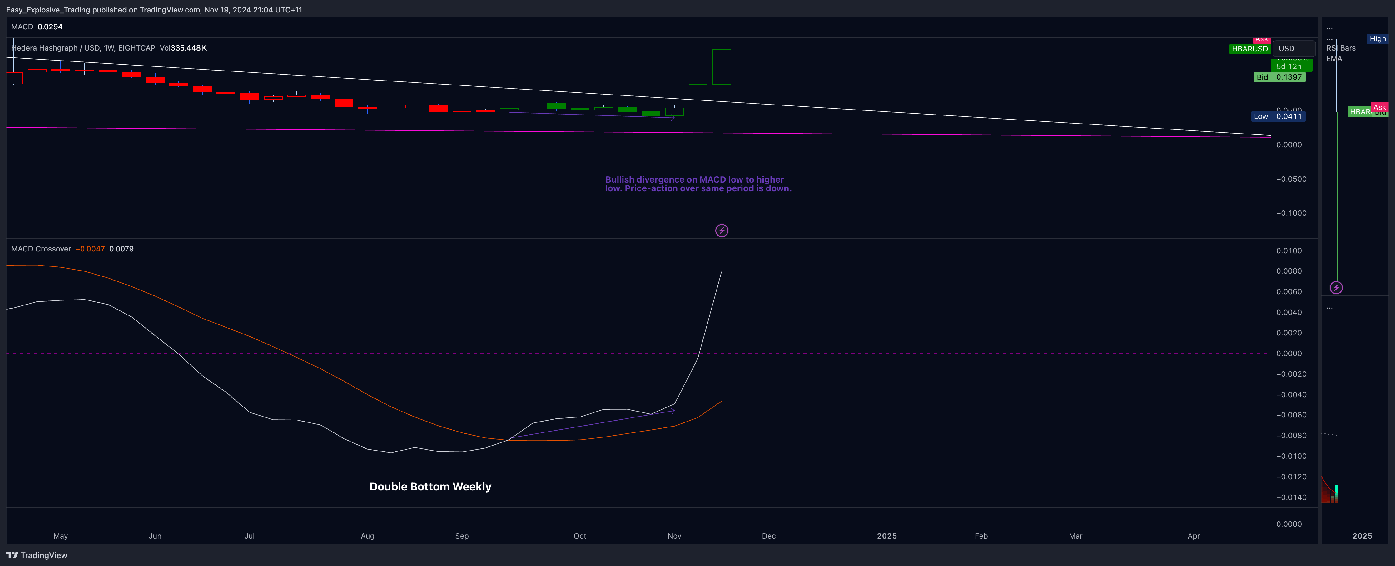 EIGHTCAP:HBARUSD Chart Image by Easy_Explosive_Trading