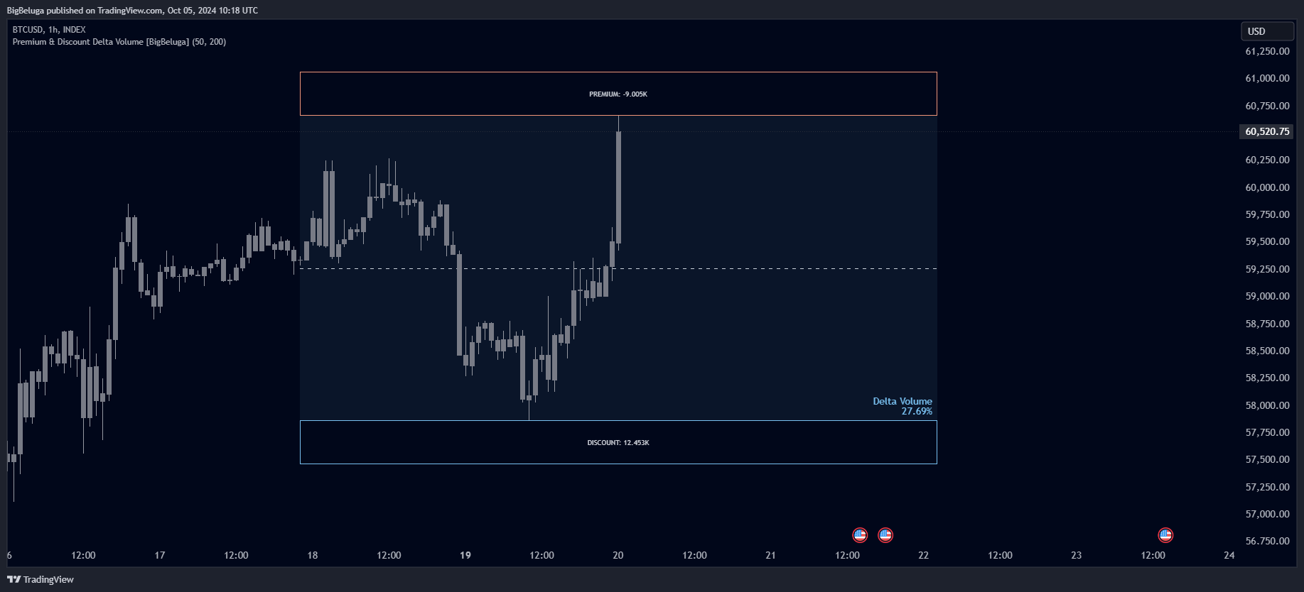INDEX:BTCUSD Chart Image by BigBeluga