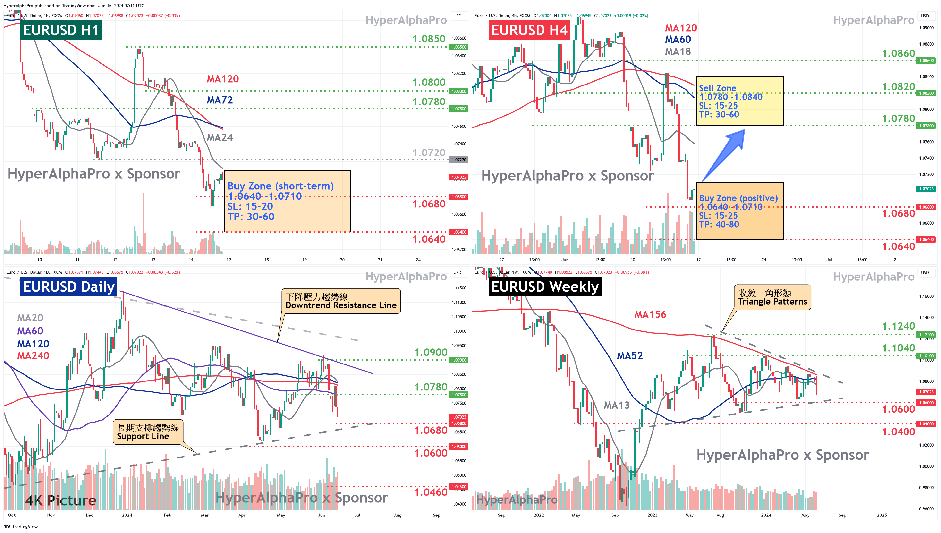 FX:EURUSD Chart Image by HyperAlphaPro