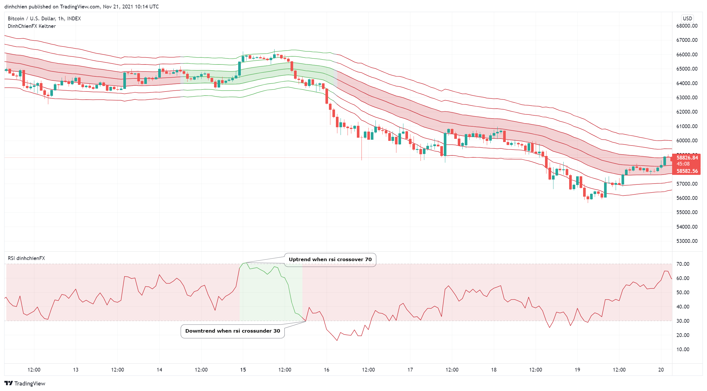 INDEX:BTCUSD Chart Image by dinhchien