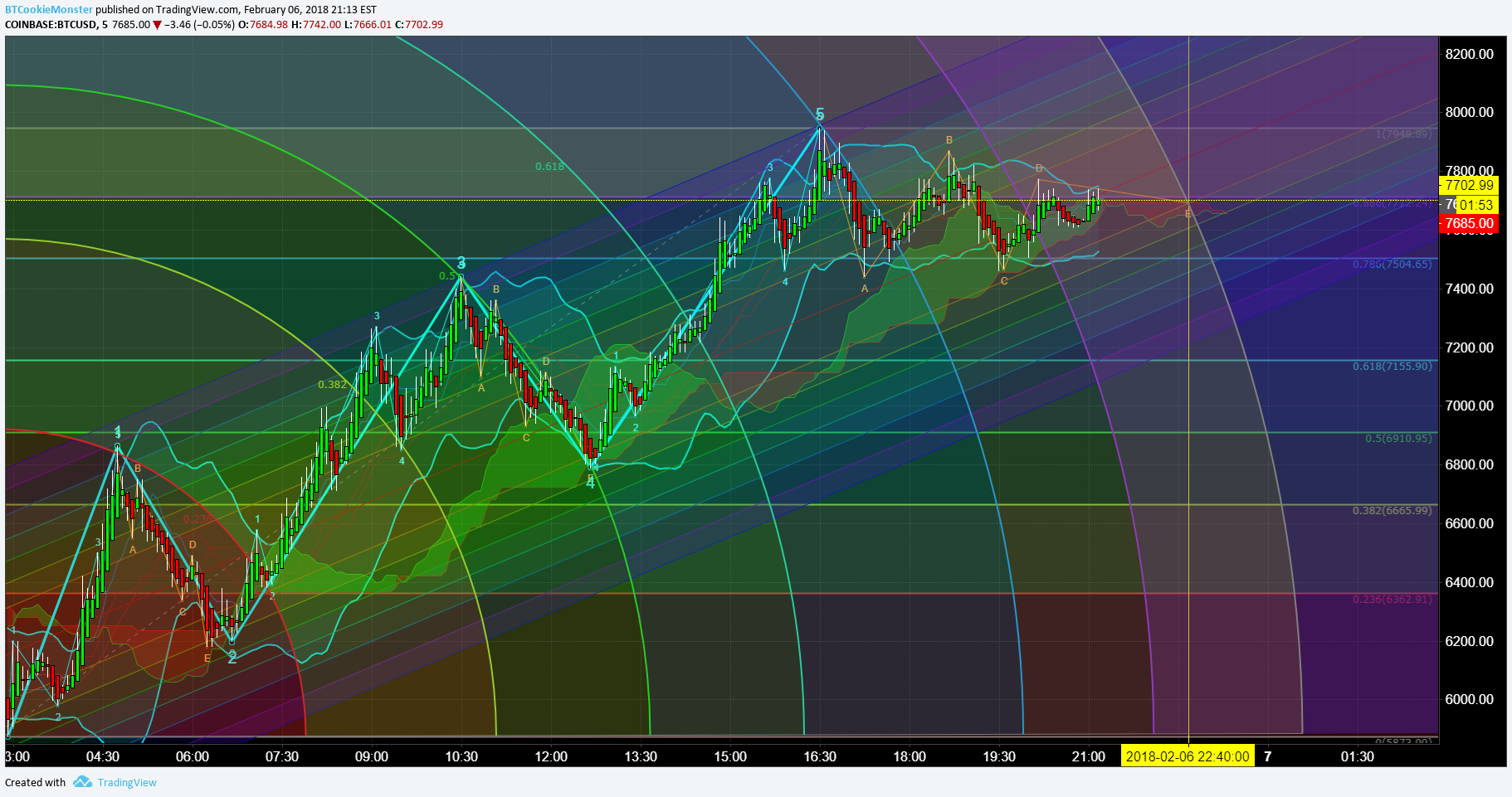  Chart Image