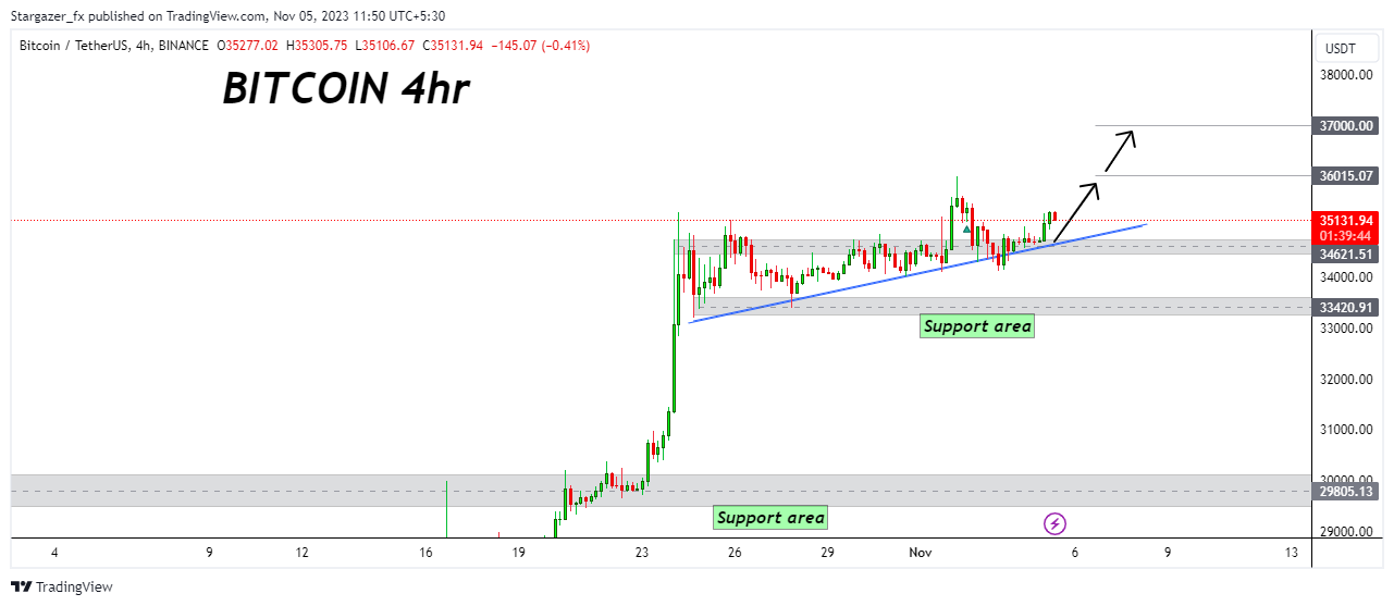 BINANCE:BTCUSDT Chart Image by Stargazer_fx