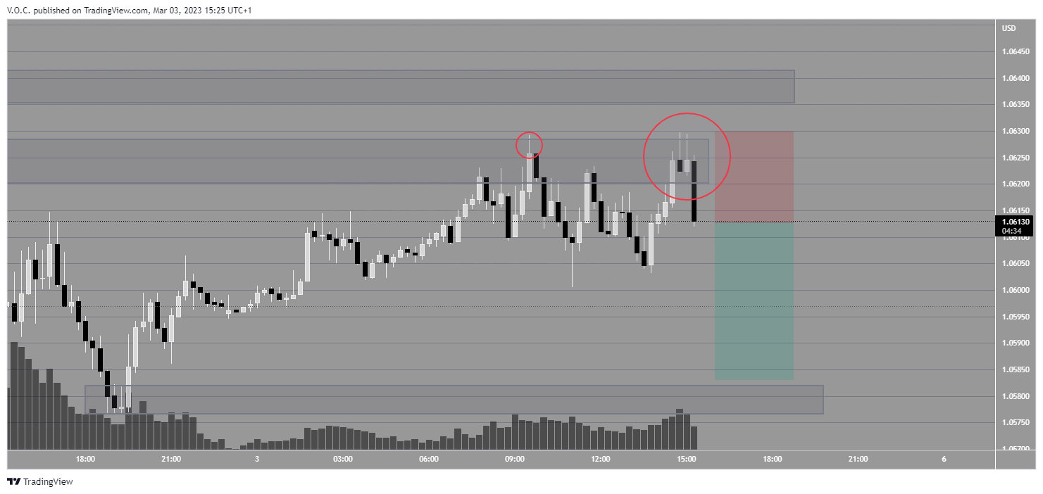 PEPPERSTONE:EURUSD Chart Image by GoldvalleyCap