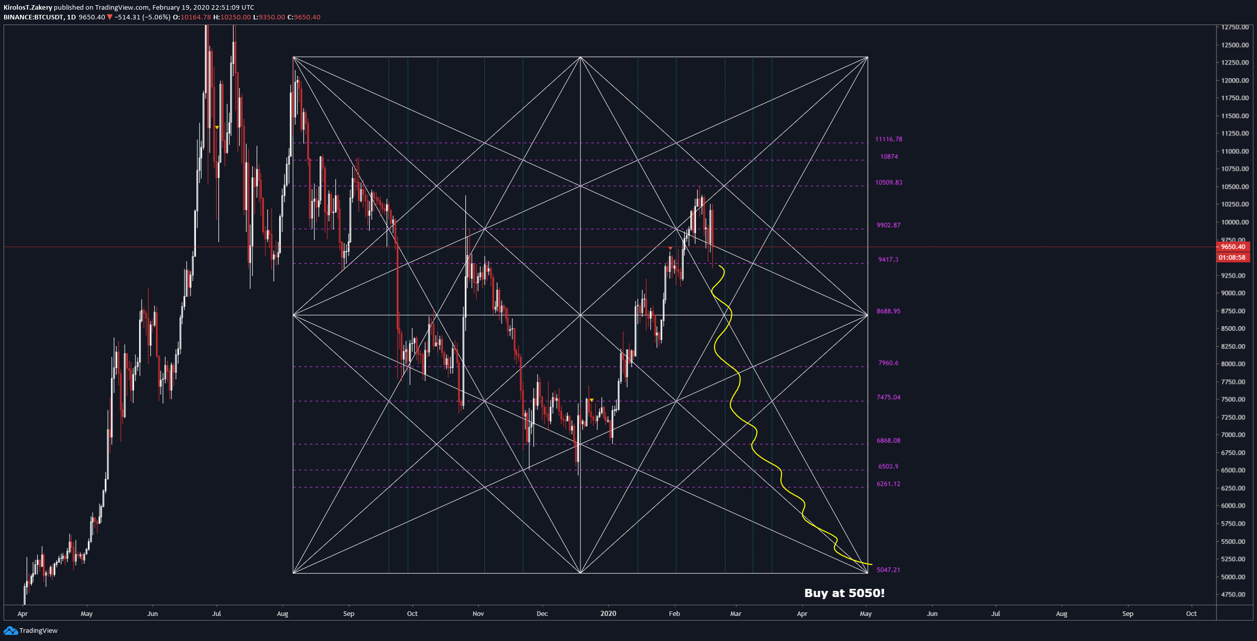  Chart Image