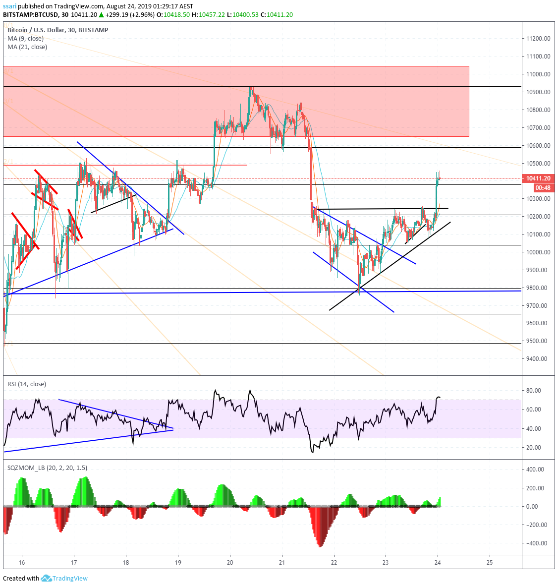  Chart Image