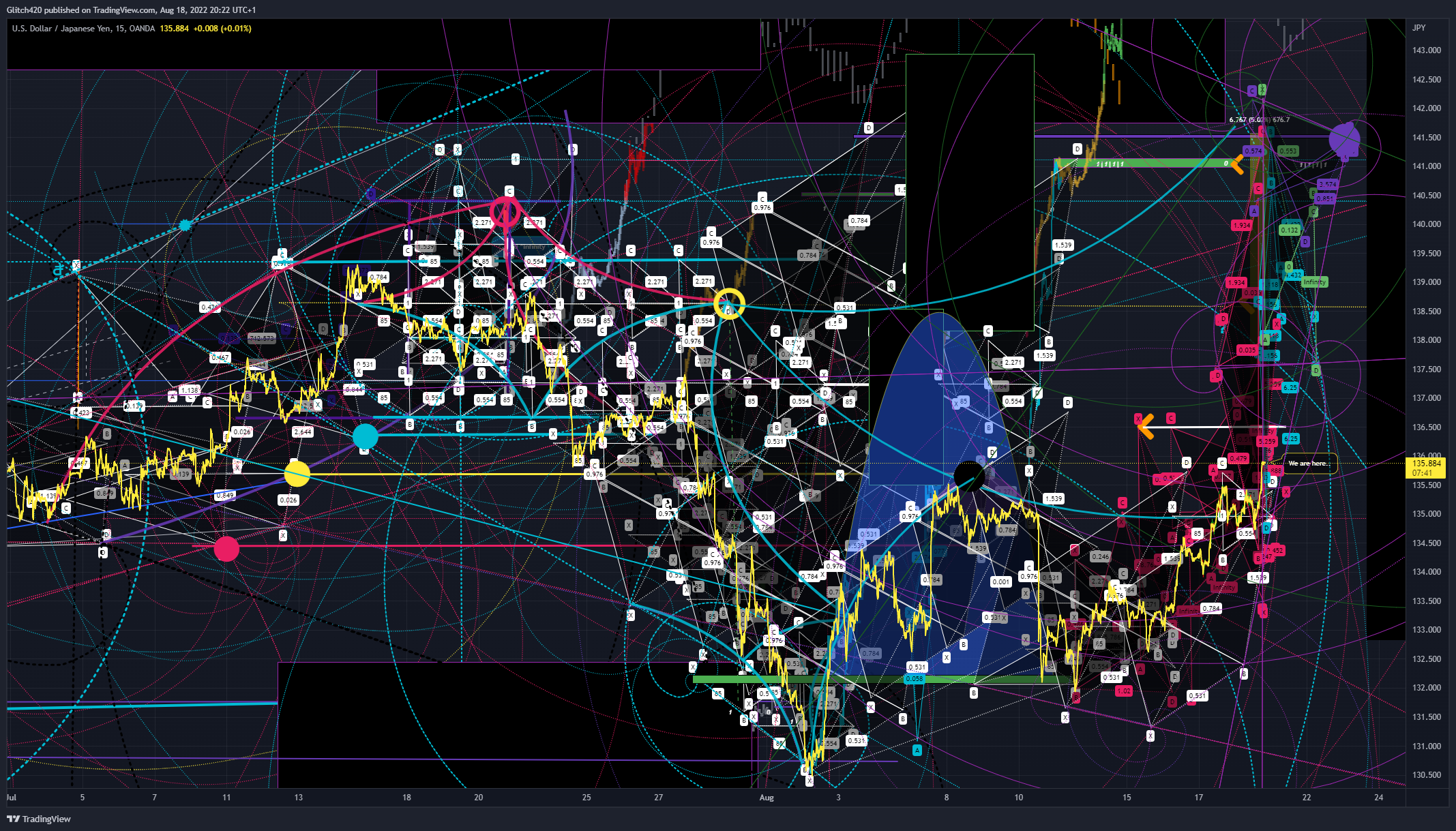 OANDA:USDJPY Chart Image by Glitch420