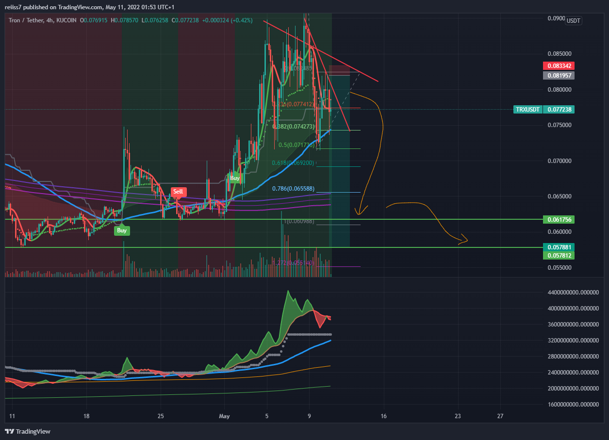 KUCOIN:TRXUSDT Chart Image by reiiss7