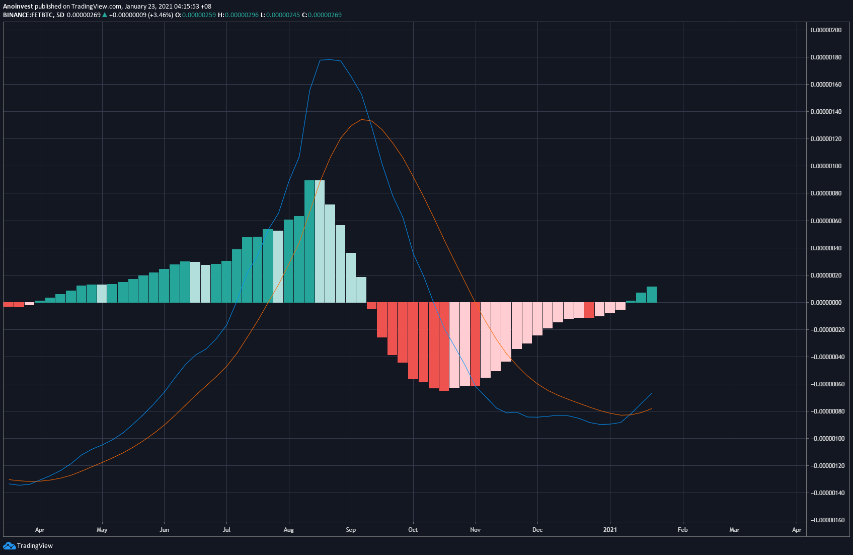  Chart Image