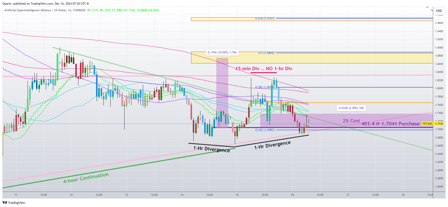 COINBASE:FETUSD Chart Image by Quartz-