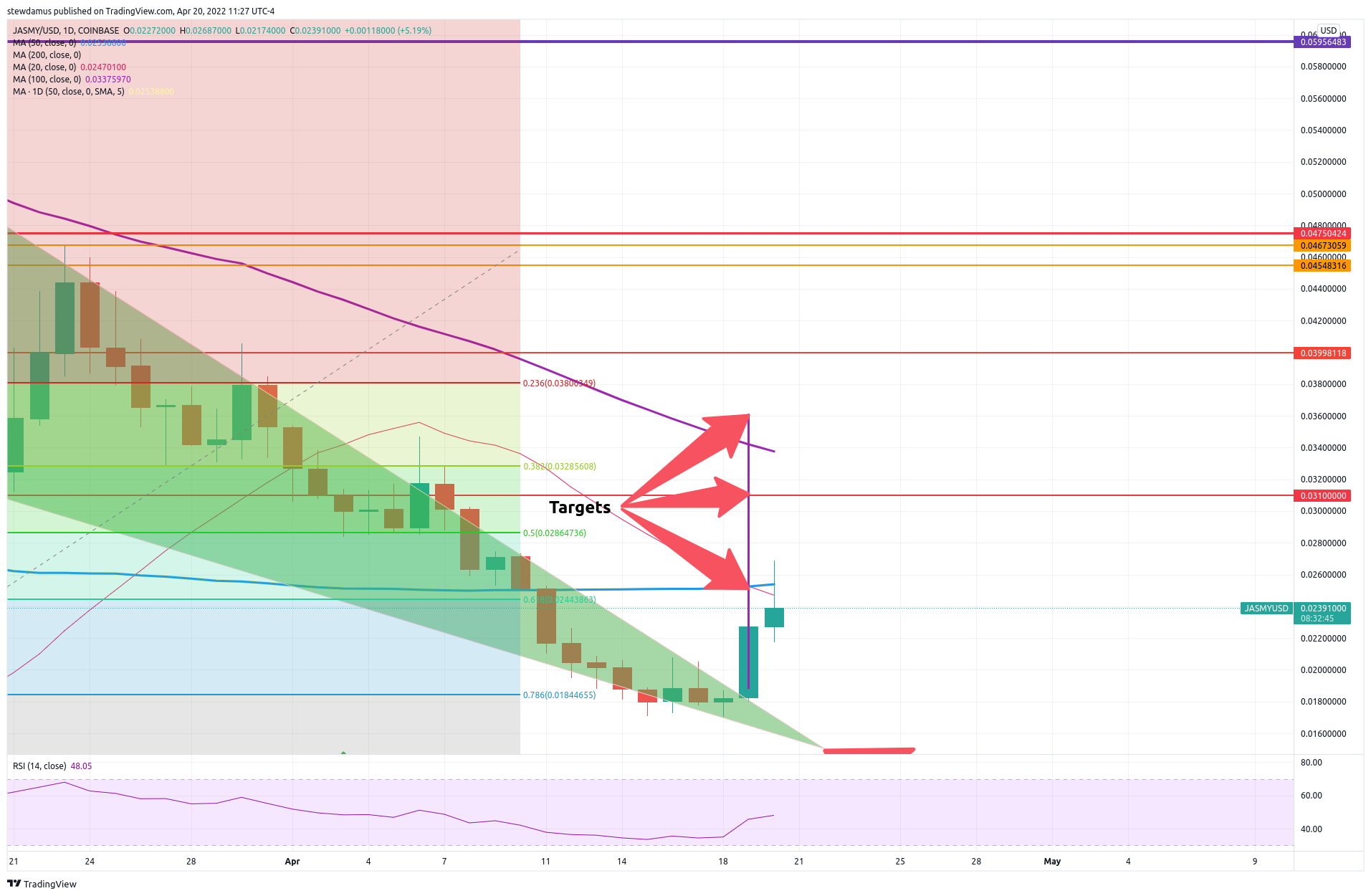 COINBASE:JASMYUSD Chart Image by stewdamus