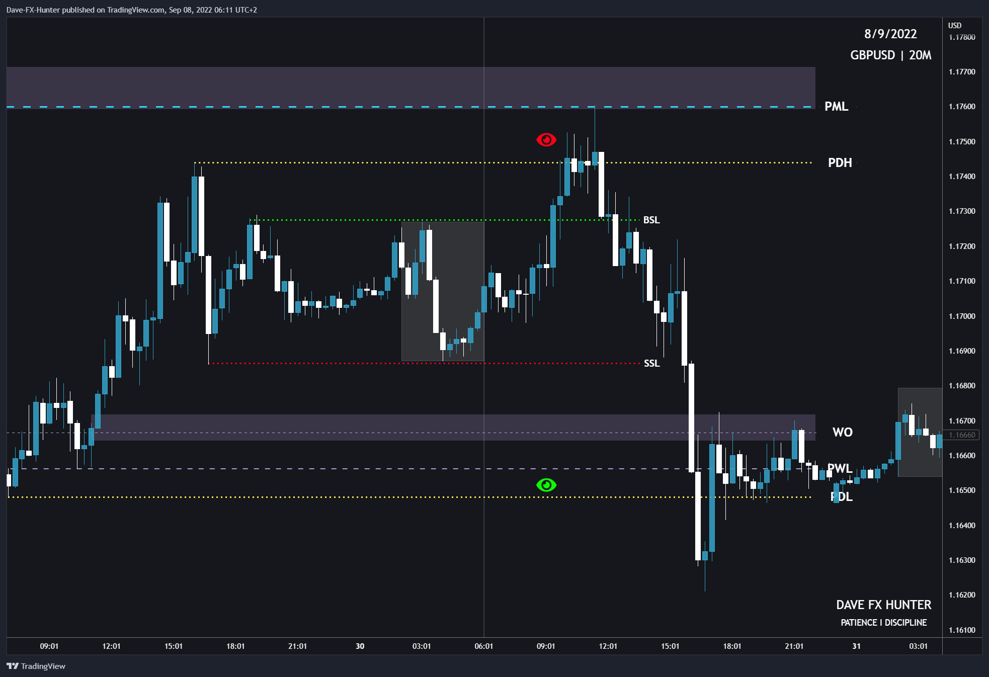 GLOBALPRIME:GBPUSD Chart Image by David_Perk