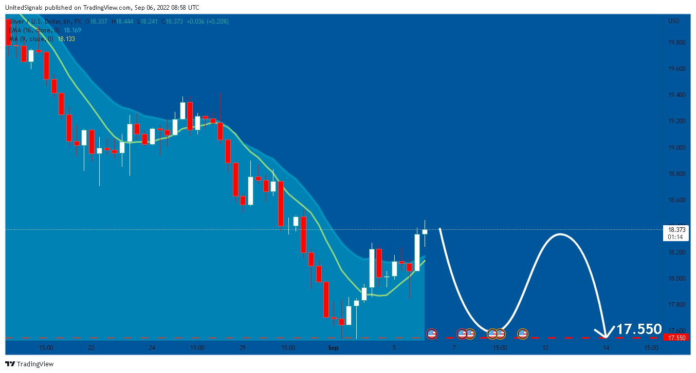 FX:XAGUSD Chart Image by UnitedSignals