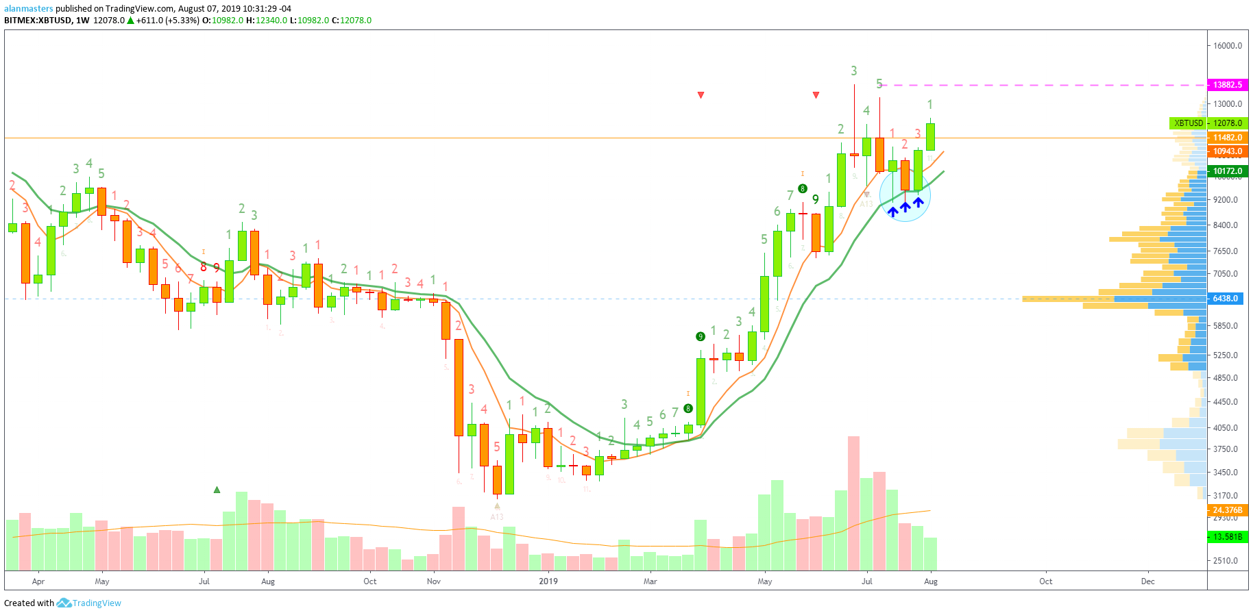  Chart Image