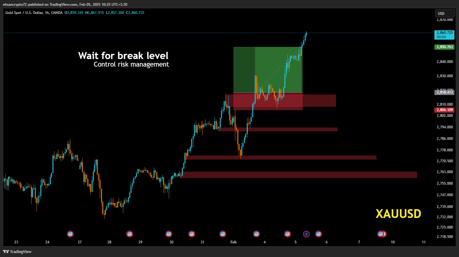 OANDA:XAUUSD Chart Image by EhsanZeydabadi