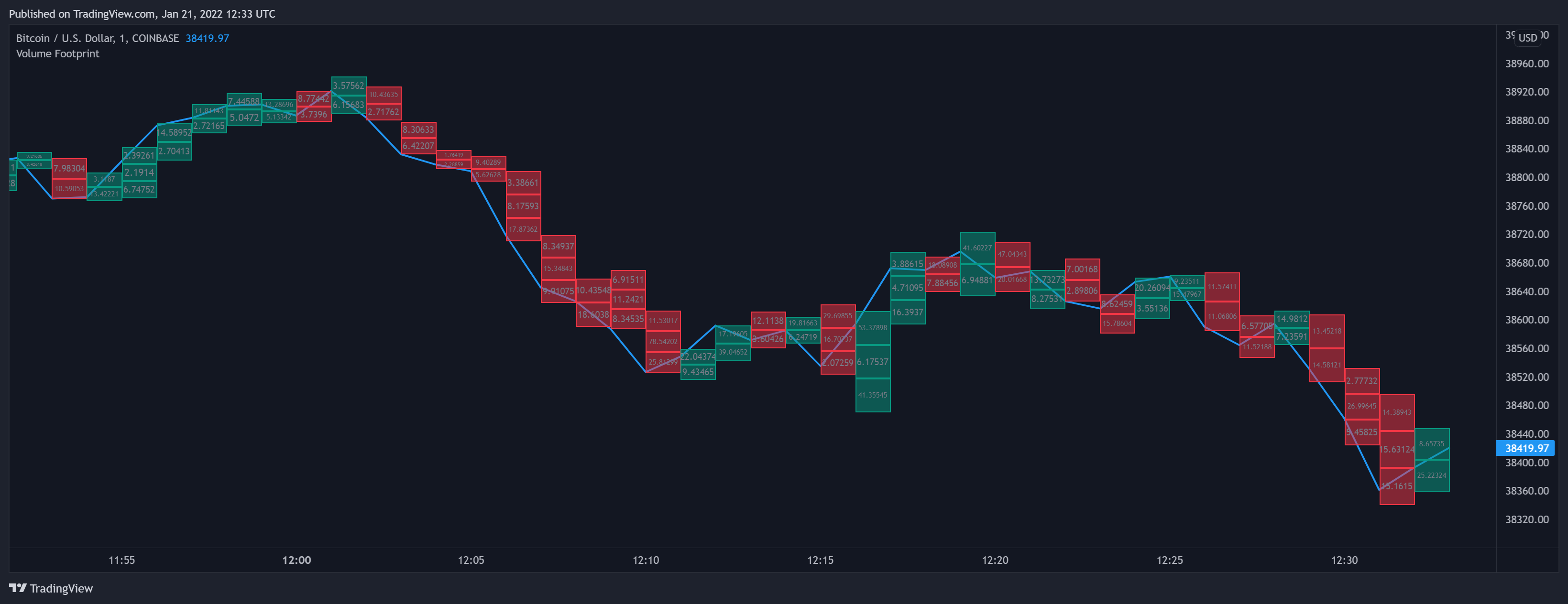 COINBASE:BTCUSD Chart Image by LuxAlgo_Team