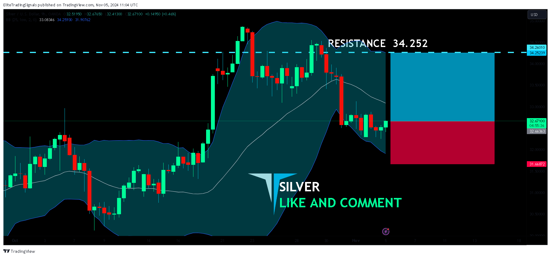 OANDA:XAGUSD Chart Image by EliteTradingSignals