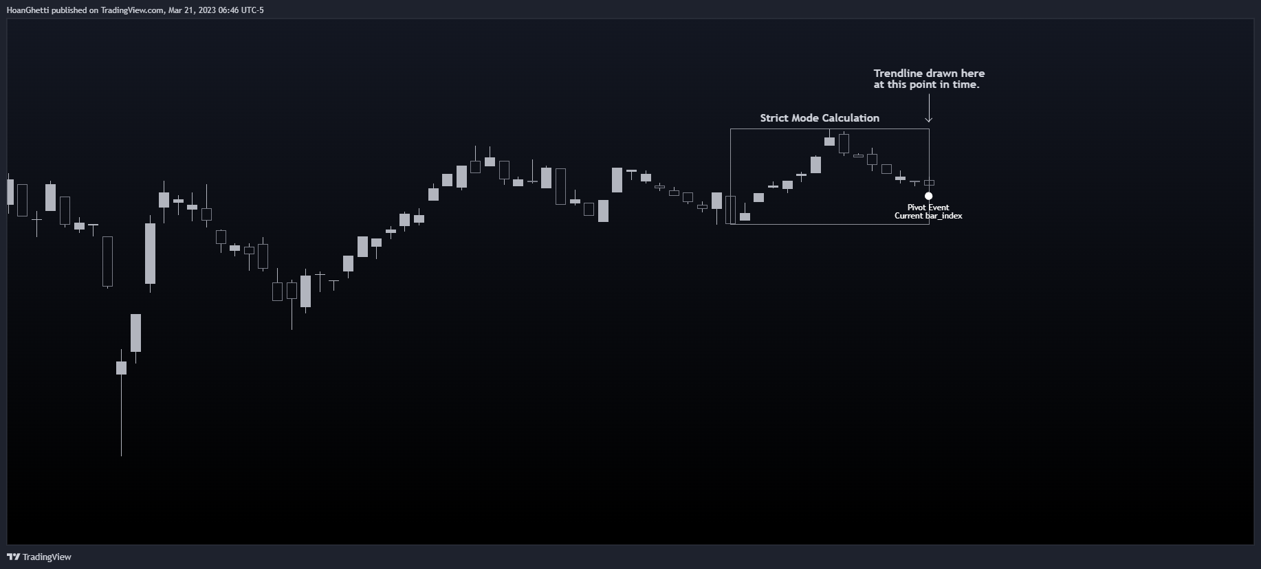 BINANCE:LINKUSD Chart Image by HoanGhetti