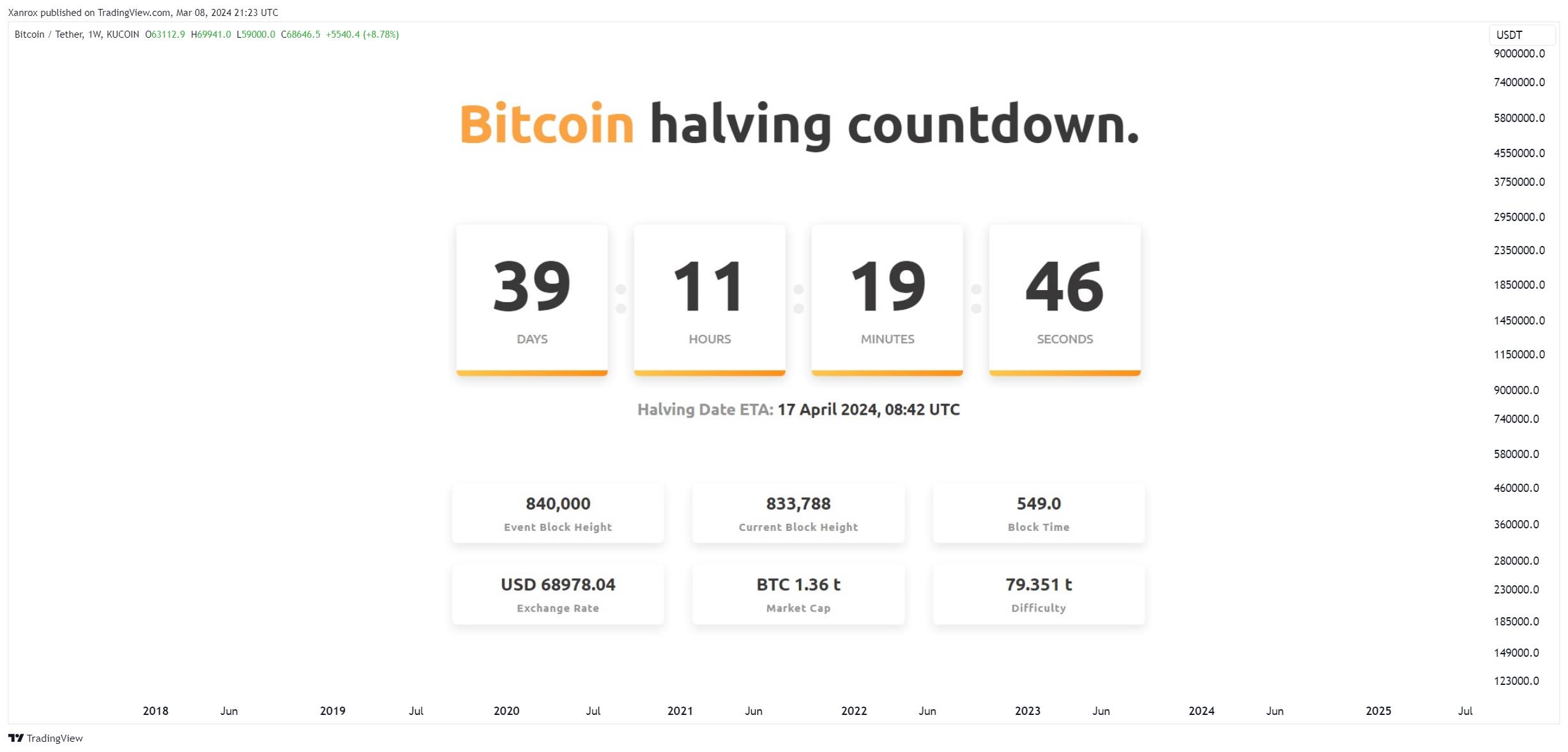 KUCOIN:BTCUSDT Chart Image by Xanrox